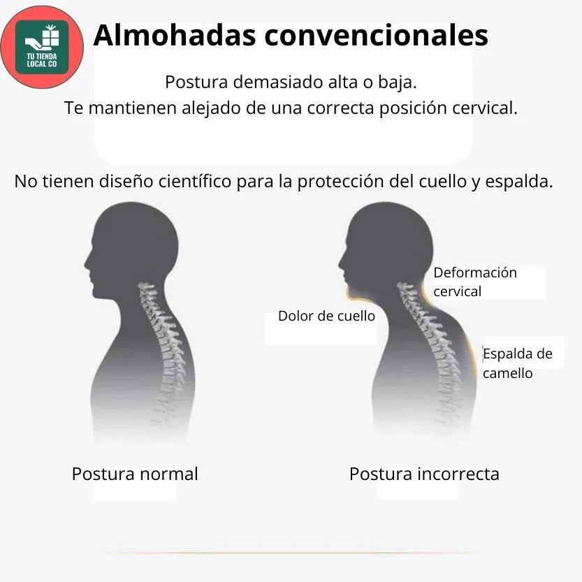 DELUXE ERGONOMIC PLUS Almohada Ortopedica 3d Con Alineación Cervical Perfecta