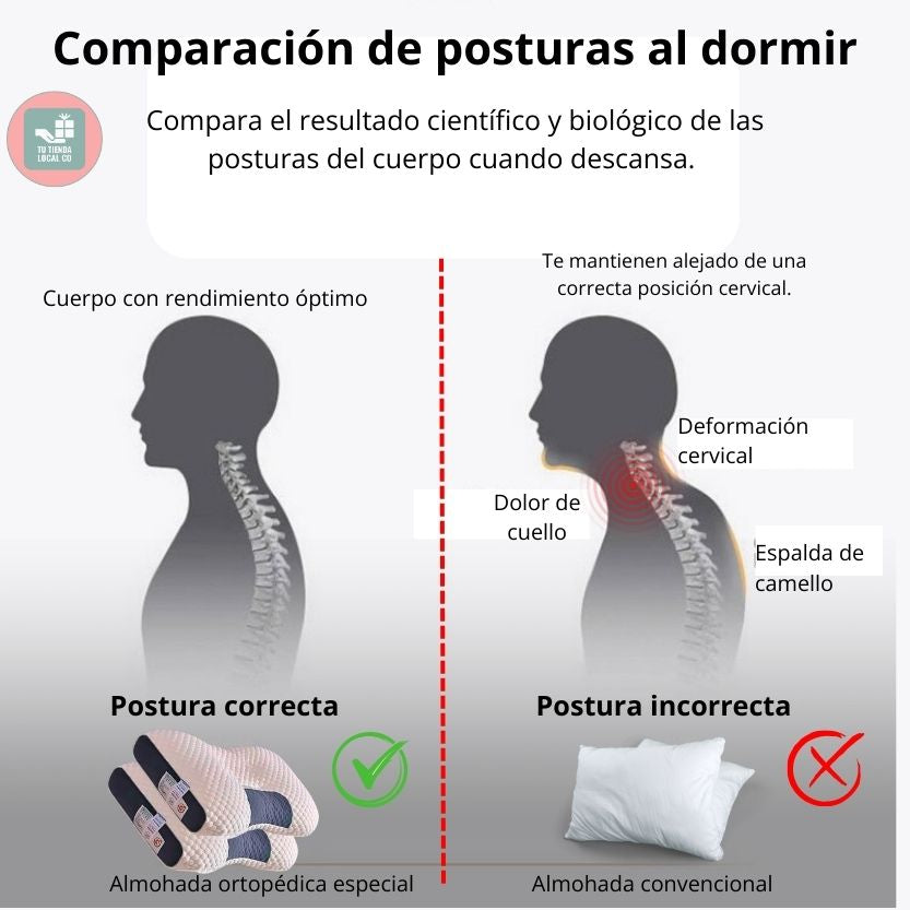 DELUXE ERGONOMIC PLUS Almohada Ortopedica 3d Con Alineación Cervical Perfecta